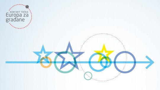 Program Europa za građane 2014-2020